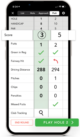 Read more about the article Mastering Your Game with GolfLogix: GPS Tracking, Putt Break Maps and More